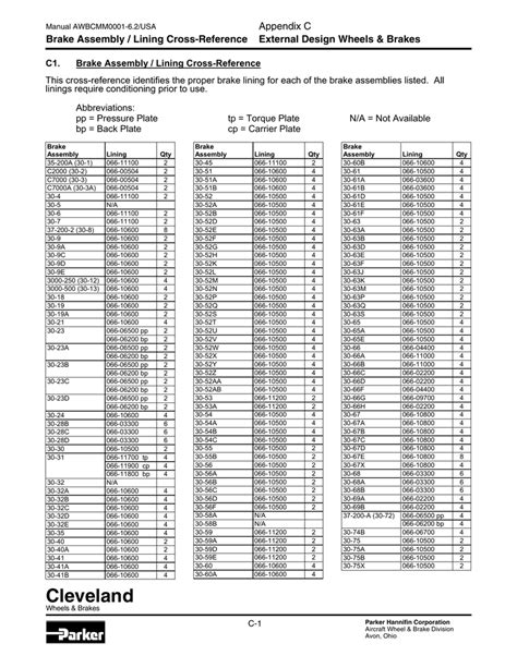 brake pad number cross reference